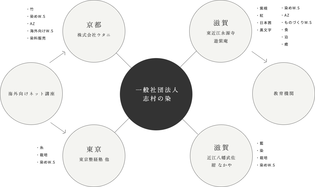 about-chart-img