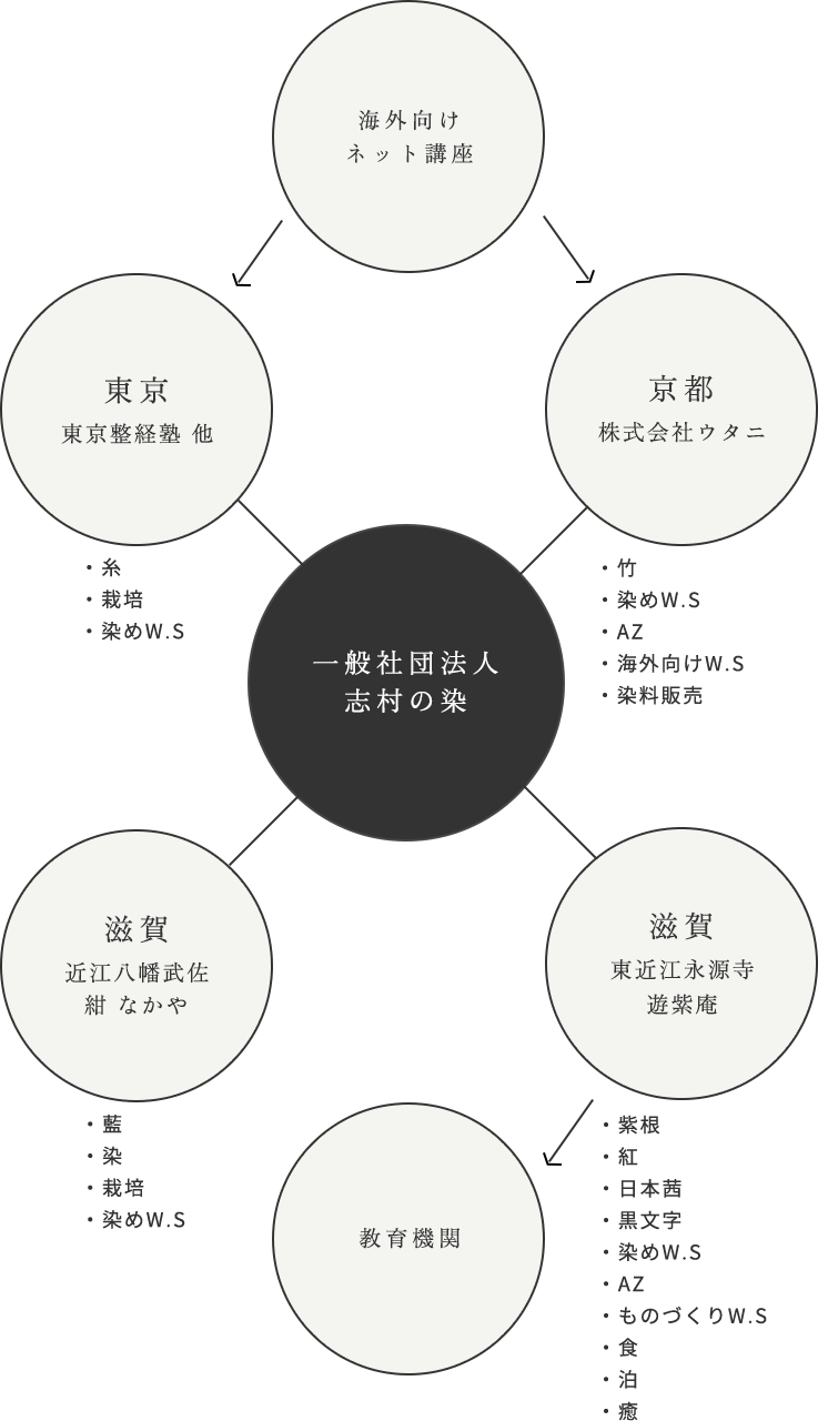 about-chart-sp